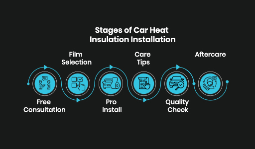 مراحل-تركيب-العازل-الحراري
