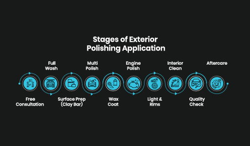مراحل-تطبيق-البولش-الخارجي