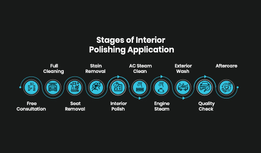 مراحل-تطبيق-البولش-الداخلي