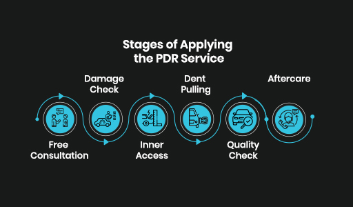 مراحل-تطبيق-خدمة-ال-PDR