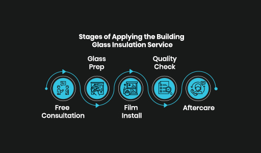 مراحل-تطبيق-خدمة-عزل-زجاج-المباني