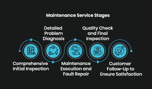 مراحل-خدمة-الصيانة-مقاس-كمبيوتر
